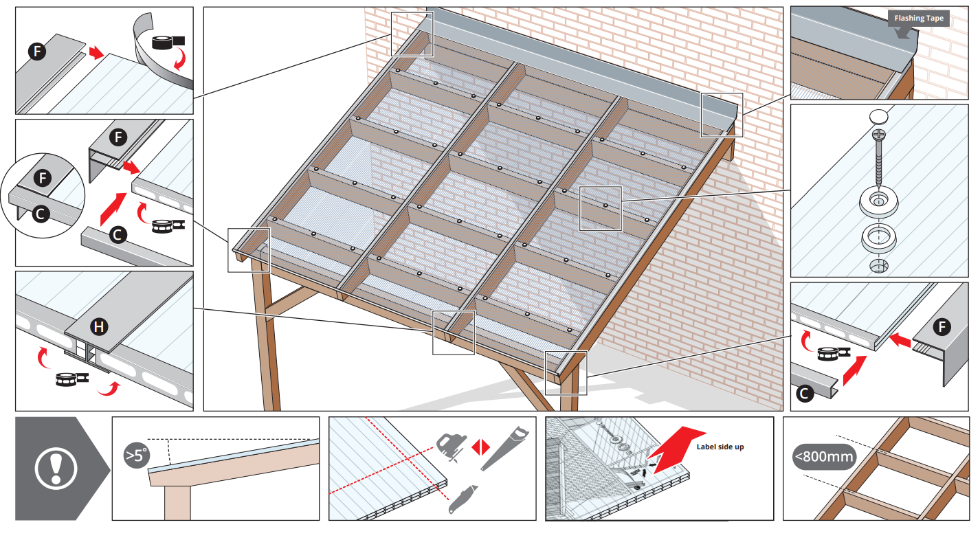 Hướng dẫn lắp đặt tấm lợp polycarbonate